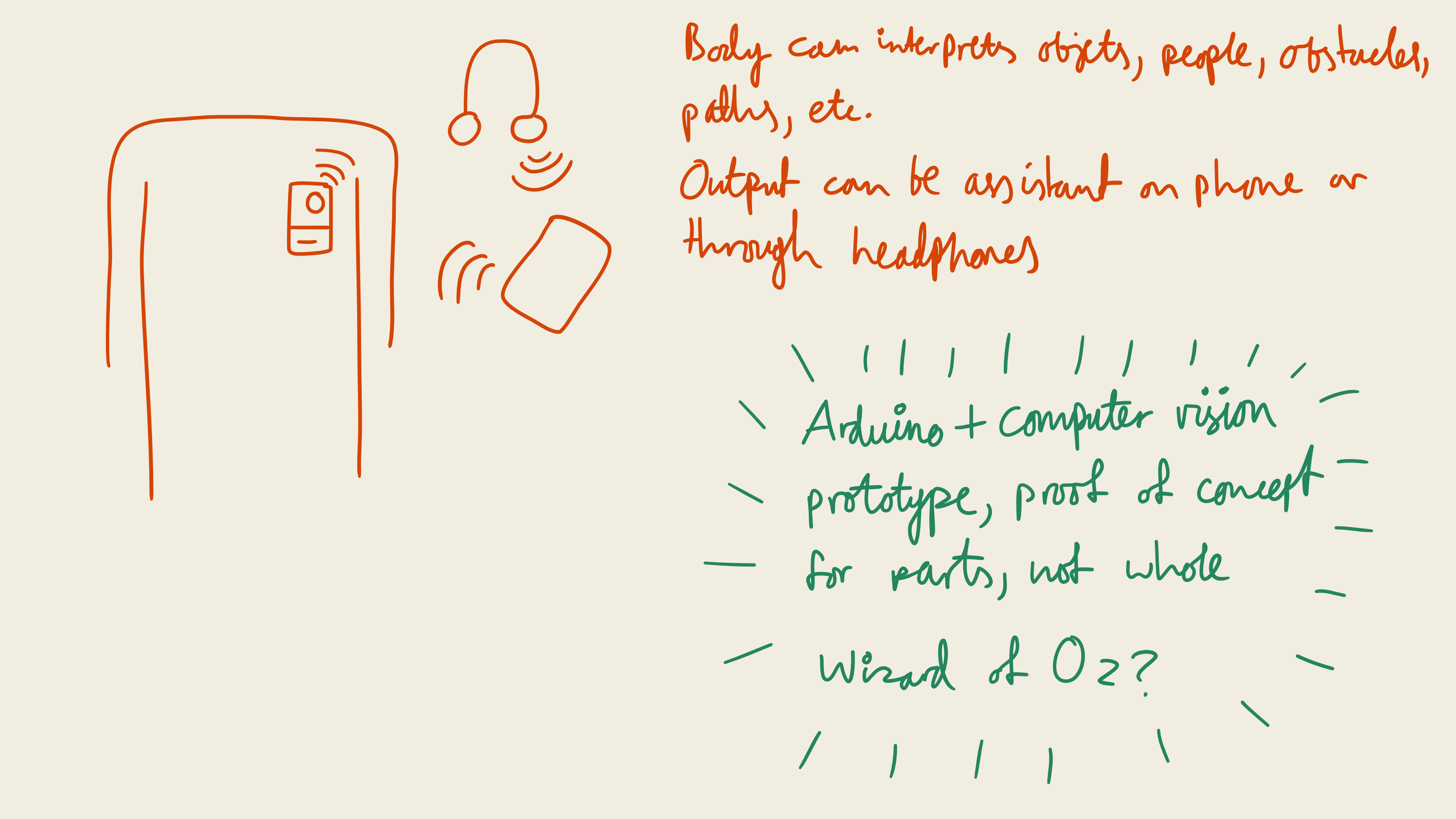 Prototype 4: a body cam that would constantly scan the user's environment and relay contextual information back in order to supplement their existing mobility aids